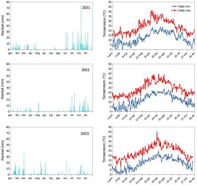 Growth, yield and oil quality of adult pedestrian olive orchards grown at four different planting systems